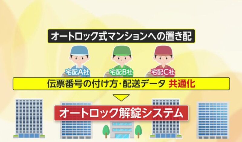 政府がオートロック解錠システム導入検討　置き配不在多発に対応も賛否の声
